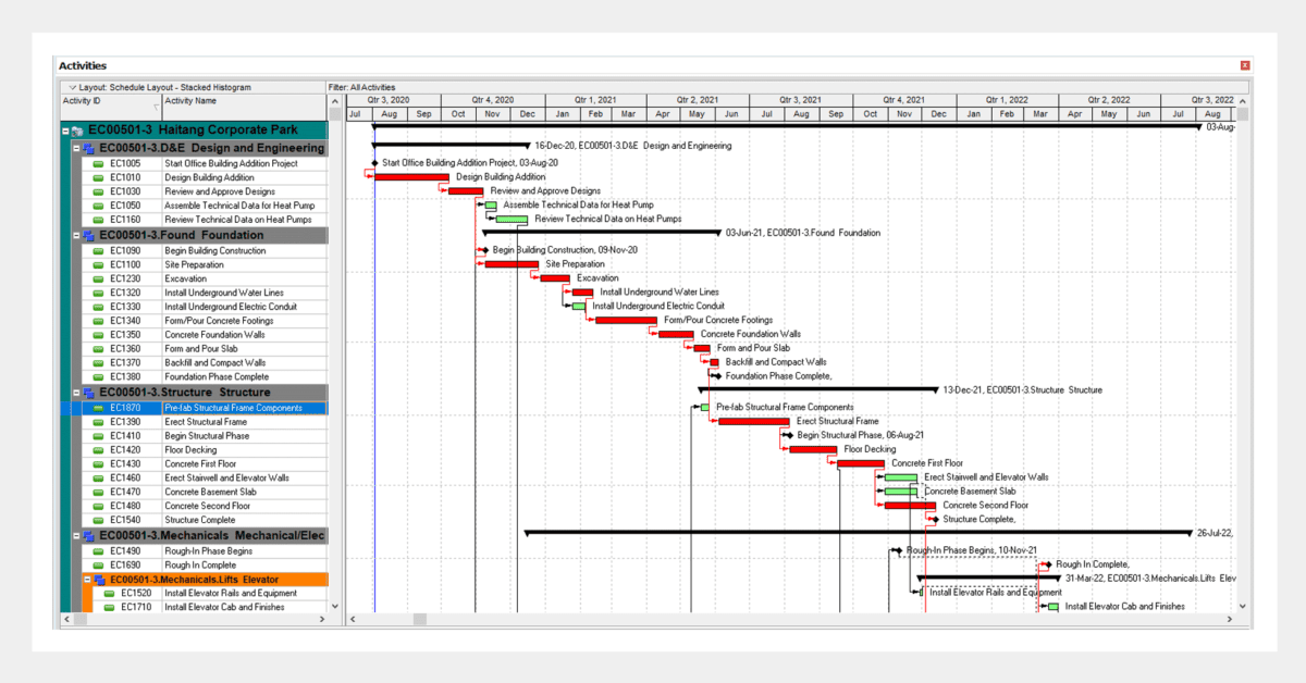 19 Best Civil Engineering Software Applications | That You May or May ...